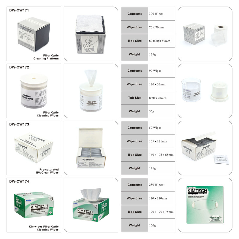 90 Wipes Fiber Optic Cleaner For Cable Assembly Production Fiber Optic Wipes Lint Free