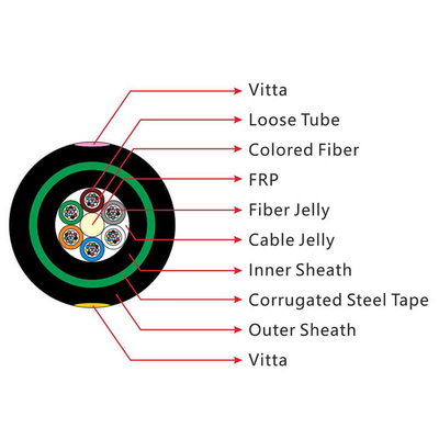 Armor Doppeljacke Glasfaserkabel Dauerhaftes FTTH GYFTY53 50/125um 62.5/125um
